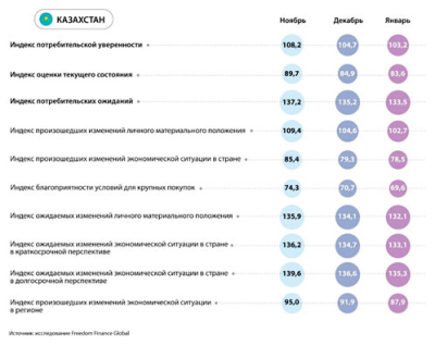 2024 год: у казахстанцев плохие предчувствия