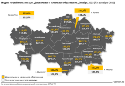 Услуги в сфере дошкольного и начального образования подорожали за год